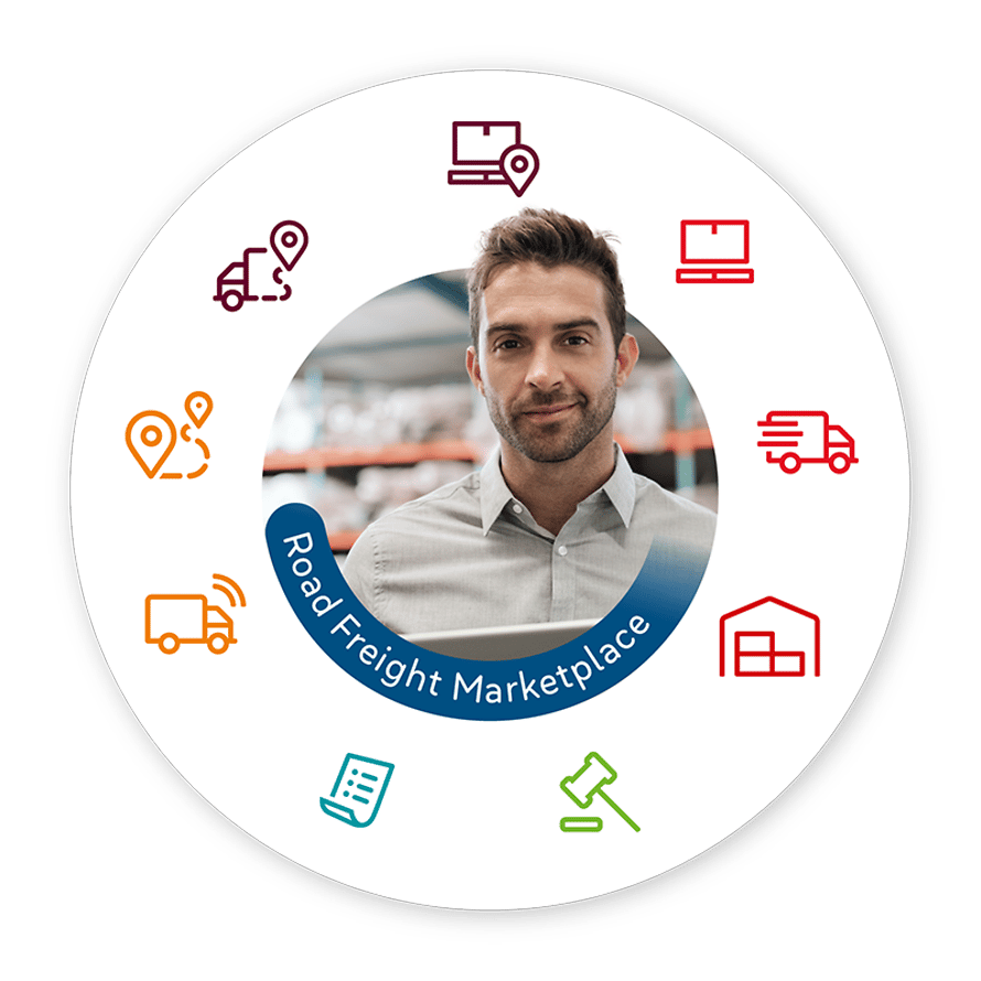 Storitve portala TIMOCOM Marketplace