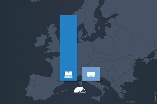 Transportni barometer prikazuje velike količine tovora v Evropi