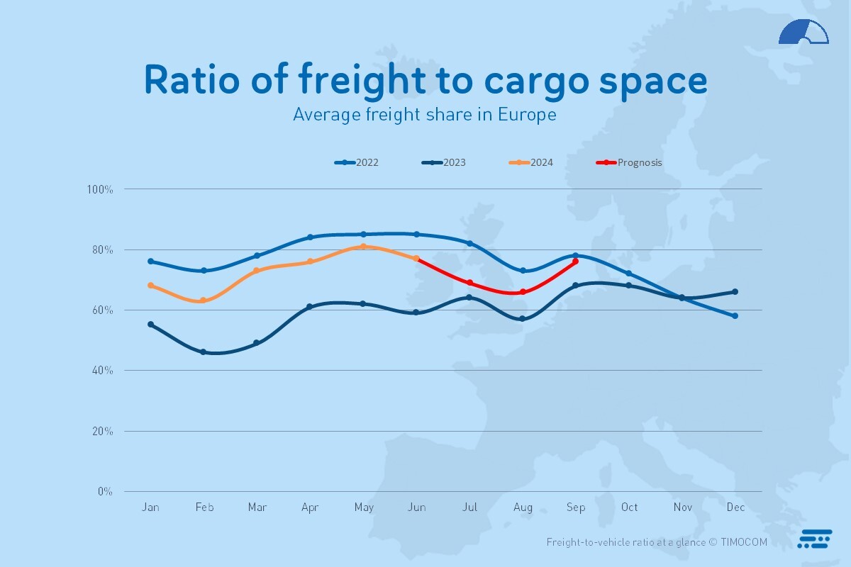 Transportni barometer_2_Q2