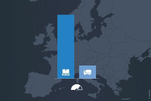 Transportni barometer prikazuje velike količine tovora v Evropi