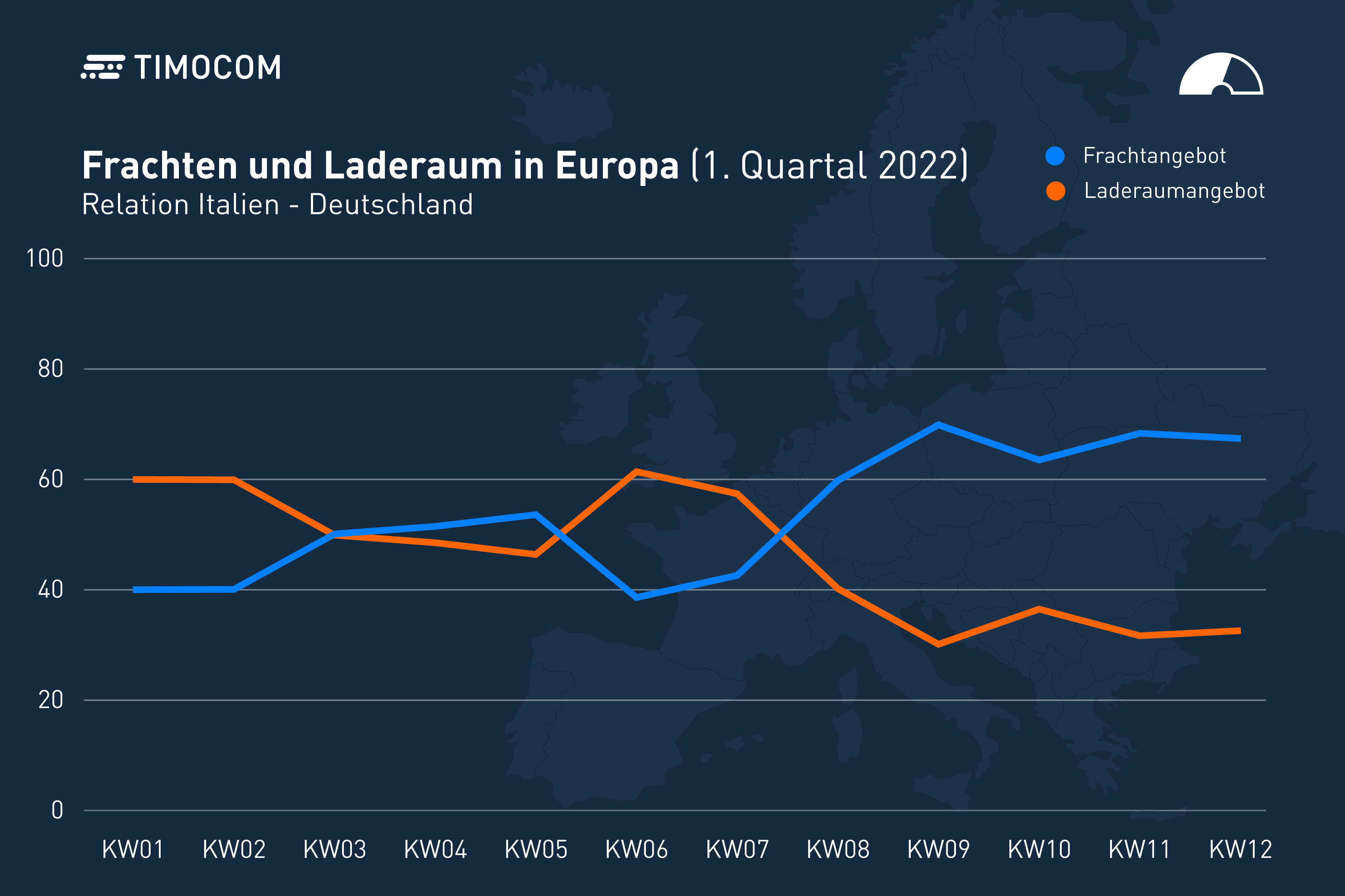 Prevozniški barometer: Logistika trpi zaradi gospodarskih posledic vojne 